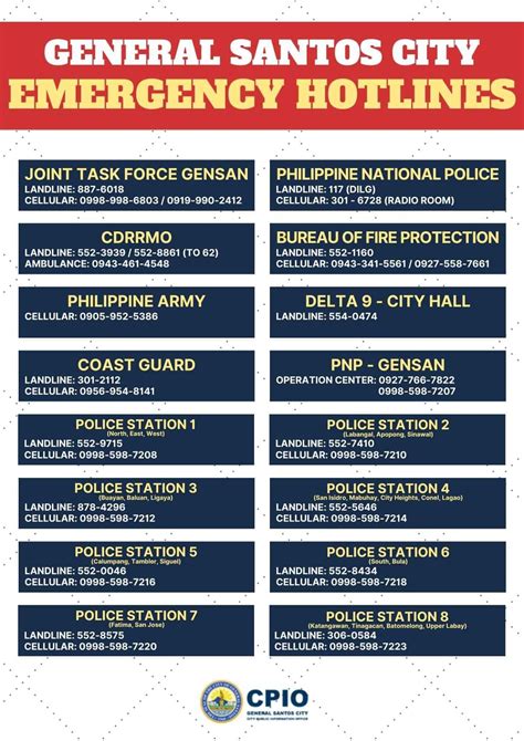 fire protection works gensan|GenSan Emergency Hotlines – GenSan News Online.